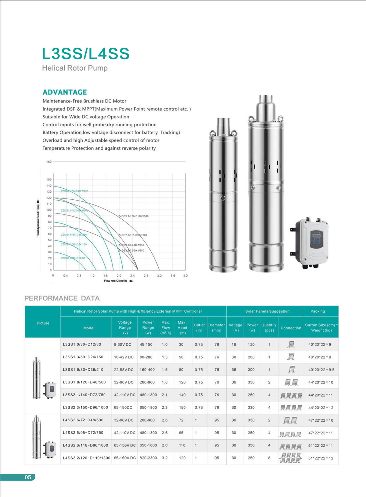 L3ss series 201 screw pump