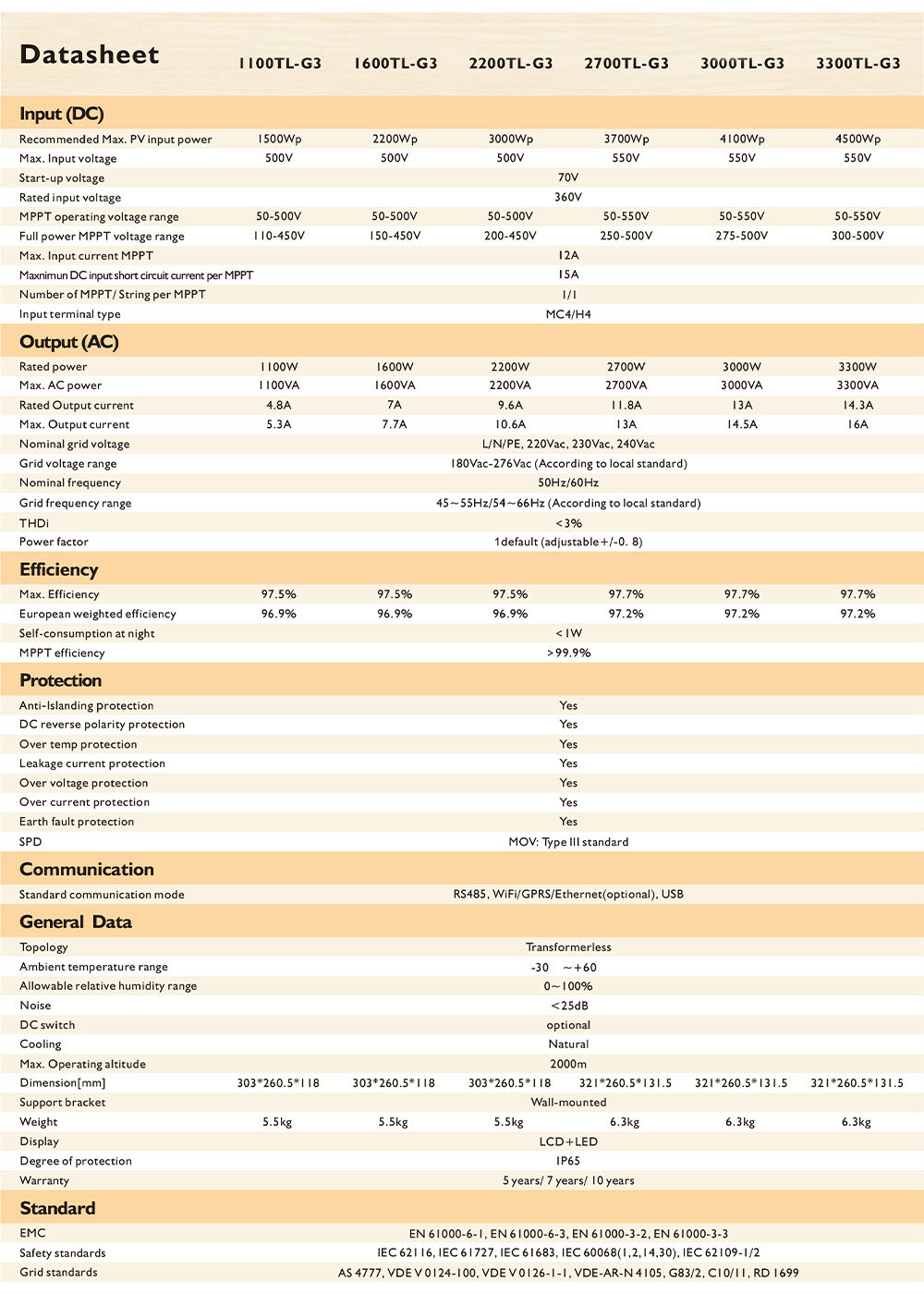 Solar dc appliance 1.1K~3.3KTL-G3