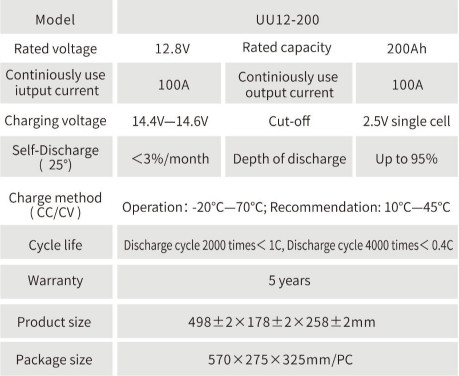 LiFePO4 Battery Pack Cast aluminum version01