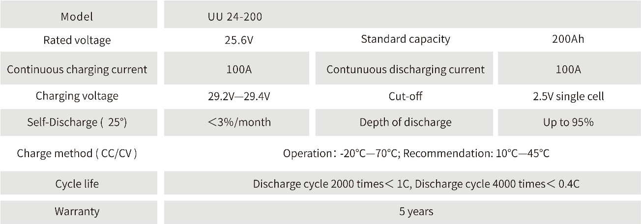 LiFePO4 Battery Pack01